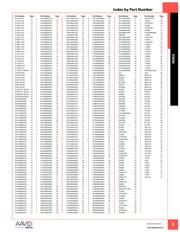 576802B04000G datasheet.datasheet_page 3