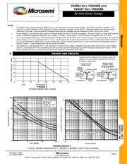 JANTX1N2845RA datasheet.datasheet_page 3