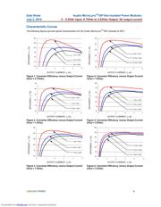 AXH005A0XZ datasheet.datasheet_page 6