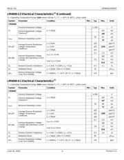 LM4041CYM3-1.2-TR datasheet.datasheet_page 4