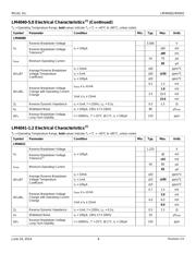 LM4041CYM3-1.2-TR datasheet.datasheet_page 6