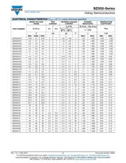 BZX55C4V7-TR datasheet.datasheet_page 2