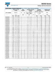 BZX55C22-TAP datasheet.datasheet_page 3