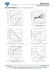 BZX55C6V2-TAP datasheet.datasheet_page 4