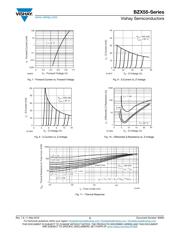 BZX55C27-TAP datasheet.datasheet_page 5