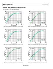 ADP121-AUJZ30R7 datasheet.datasheet_page 6