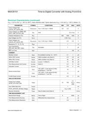 MAX35101EHJ+ datasheet.datasheet_page 3