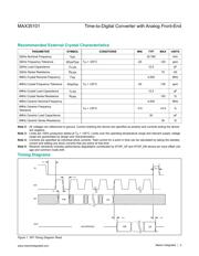 MAX35101EHJ+ datasheet.datasheet_page 5