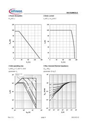 BSC010NE2LSATMA1 datasheet.datasheet_page 4