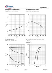 BSC010NE2LSATMA1 datasheet.datasheet_page 6