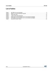 STM32L452CEU6 datasheet.datasheet_page 4