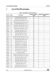 STM32L452CEU6 datasheet.datasheet_page 6