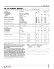 LTC3872ITS8#PBF datasheet.datasheet_page 3