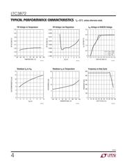 LTC3872ITS8#PBF datasheet.datasheet_page 4