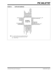 PIC16F707-I/PT datasheet.datasheet_page 3