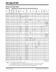 PIC16F707-I/P datasheet.datasheet_page 6