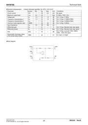 BH7673G-TR datasheet.datasheet_page 2