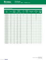 TPSMA6L15A datasheet.datasheet_page 2