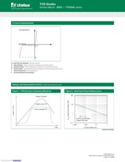 TPSMA6L15A datasheet.datasheet_page 3