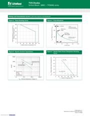 TPSMA6L15A datasheet.datasheet_page 4