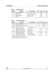 STE140NF20D datasheet.datasheet_page 5