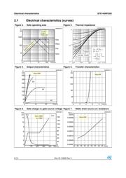 STE140NF20D datasheet.datasheet_page 6