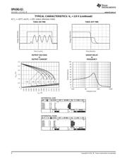 OPA361-Q1 datasheet.datasheet_page 6