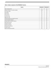 MMA8652FC datasheet.datasheet_page 2