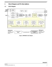 MMA8652FC datasheet.datasheet_page 5