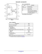 MC100LVEP34DTR2 datasheet.datasheet_page 2