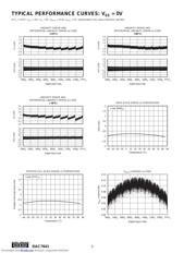 DAC7641Y/250G4 datasheet.datasheet_page 6