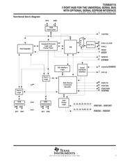 TUSB2140BN datasheet.datasheet_page 3