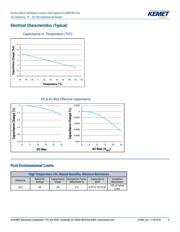 C0805C223J5JAC7800 datasheet.datasheet_page 4