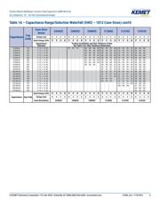 C0805C223J5JAC7800 datasheet.datasheet_page 6