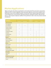 PT0603FR-7W0R18L datasheet.datasheet_page 6