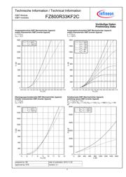 FZ800R33KF2CNOSA1 datasheet.datasheet_page 4