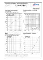 FZ800R33KF2CNOSA1 datasheet.datasheet_page 5