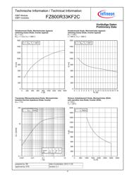 FZ800R33KF2CNOSA1 datasheet.datasheet_page 6