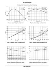 NCV8502D33R2G datasheet.datasheet_page 6