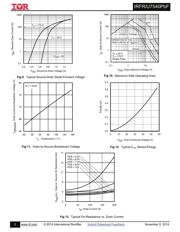 IRFR7540TRPBF datasheet.datasheet_page 5