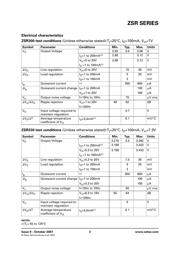 ZSR800C datasheet.datasheet_page 3
