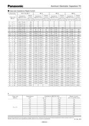 EEU-FC1H100L datasheet.datasheet_page 2