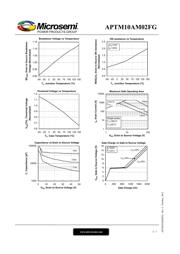 APTM10AM02FG datasheet.datasheet_page 5