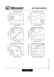 APTM10AM02FG datasheet.datasheet_page 6