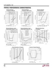 LTC6605CDJC-14#PBF 数据规格书 6