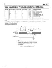 ADV7120KP30 datasheet.datasheet_page 3