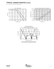 ISO124P 数据规格书 6