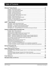 DM300020 datasheet.datasheet_page 2