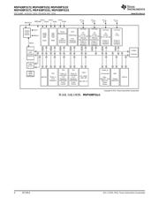 MSP430F5131 datasheet.datasheet_page 4