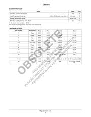 CS5323GDWR20 datasheet.datasheet_page 3